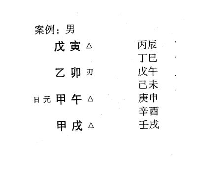 凡月刃格，与建禄格皆有相似之处，阴阳差别，名称虽异，性质则基本相同