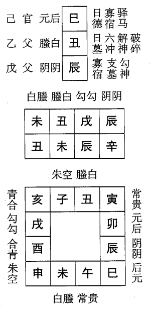 辛未日第七课，六壬神课辛未日第七课：课体课义原文及白话详解