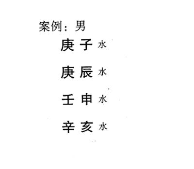 八字特殊格局水局(润下格)介绍:润下格即是水旺极了，四柱如一池水的格局