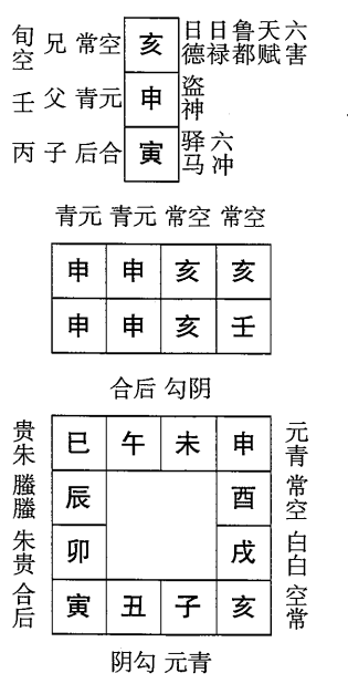 壬申日第一课，六壬神课壬申日第一课：课体课义原文及白话详解