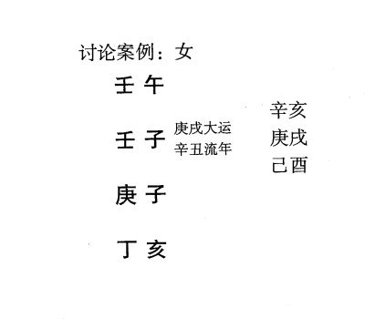 八字命理弱势格局:从儿格标准案例举例说明(二)