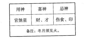 从煞格也是弱势格的一种，指日主全无一点根系，四柱尽是官和煞