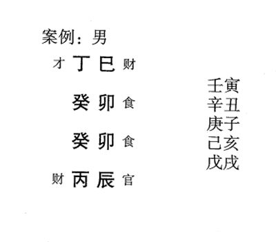 八字命理弱势格局:从儿格标准案例举例说明(二)