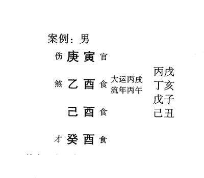 八字命理弱势格局:从儿格标准案例举例说明(二)