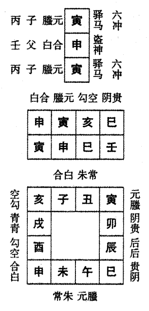 壬申日第七课，六壬神课壬申日第七课：课体课义原文及白话详解