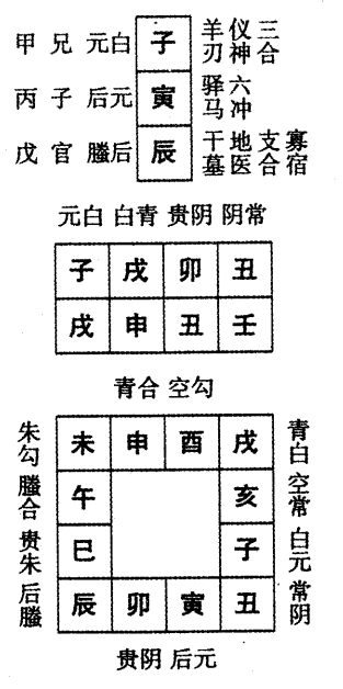 壬申日第十一课，六壬神课壬申日第十一课：课体课义原文及白话详解