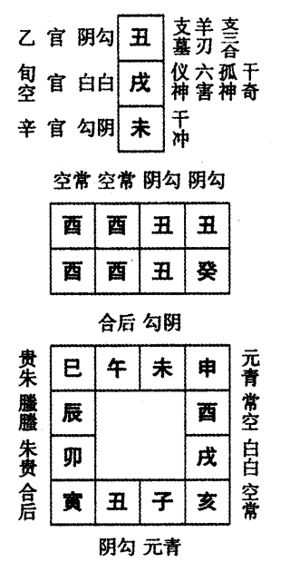癸酉日第一课，六壬神课癸酉日第一课：课体课义原文及白话详解