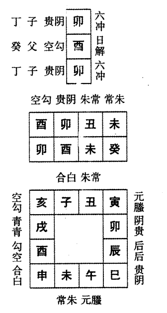 癸酉日第七课，六壬神课癸酉日第七课：课体课义原文及白话详解