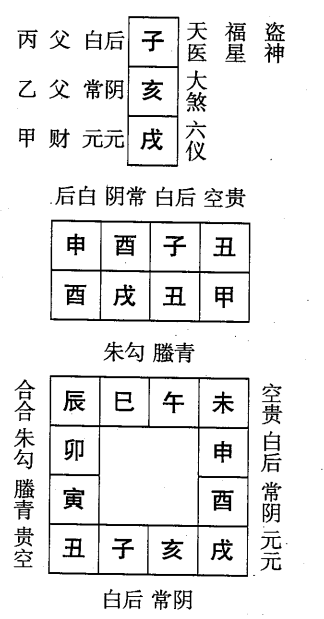 甲戌日第二课，六壬神课甲戌日第二课：课体课义原文及白话详解