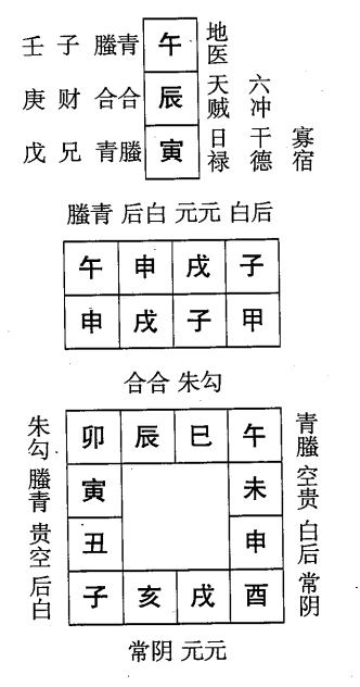甲戌日第三课，六壬神课甲戌日第三课：课体课义原文及白话详解