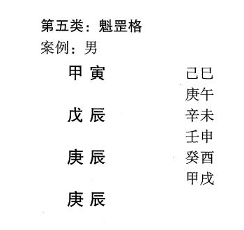 严格地说，所有小杂格皆为正格、从格、化格所涵盖，都是印绶格的特殊状态