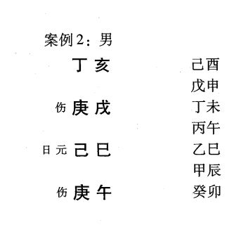 我们可以从格局的高低上进行四柱结构类别辨别和四柱清纯辨别