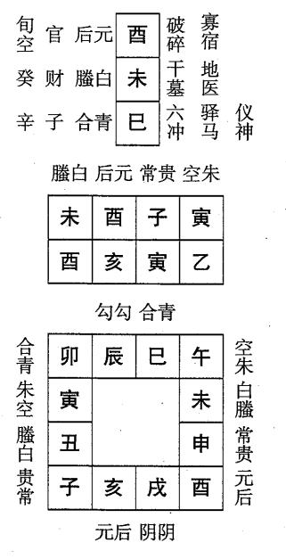 乙亥日第三课，六壬神课乙亥日第三课：课体课义原文及白话详解