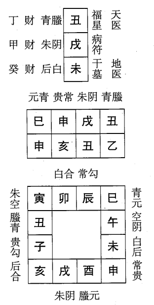 乙亥日第四课，六壬神课乙亥日第四课：课体课义原文及白话详解