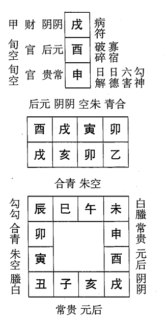 乙亥日第二课，六壬神课乙亥日第二课：课体课义原文及白话详解