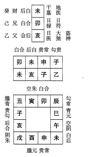 乙亥日第五课，六壬神课乙亥日第五课：课体课义原文及白话详解