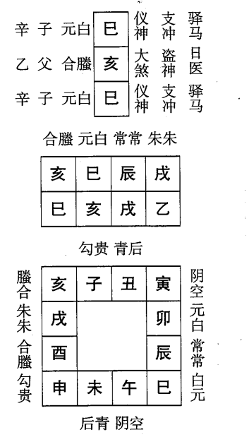 乙亥日第七课，六壬神课乙亥日第七课：课体课义原文及白话详解