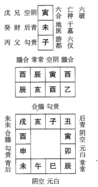 乙亥日第八课，六壬神课乙亥日第八课：课体课义原文及白话详解