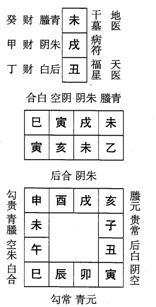 乙亥日第十课，六壬神课乙亥日第十课：课体课义原文及白话详解