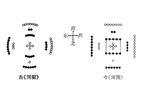 八卦之源《河图》的由来，以《河图》为源头的易学文化则以精神形态的成果提供给世人