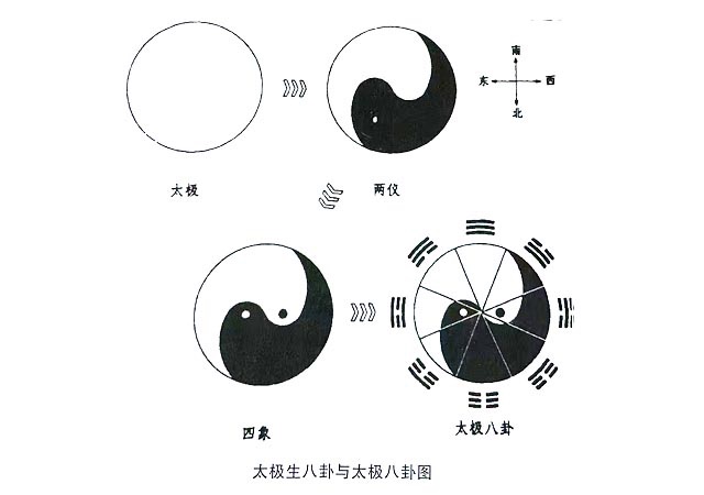 孔子传《易》于颜回、商瞿、子夏，真正破译《周易》的金钥匙就是《子夏易传》