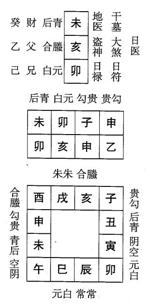 乙亥日第九课，六壬神课乙亥日第九课：课体课义原文及白话详解