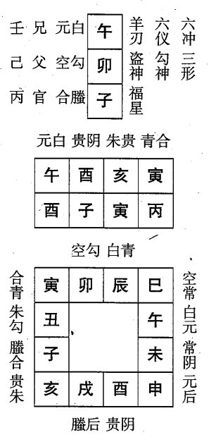 丙子日第四课，六壬神课丙子日第四课：课体课义原文及白话详解