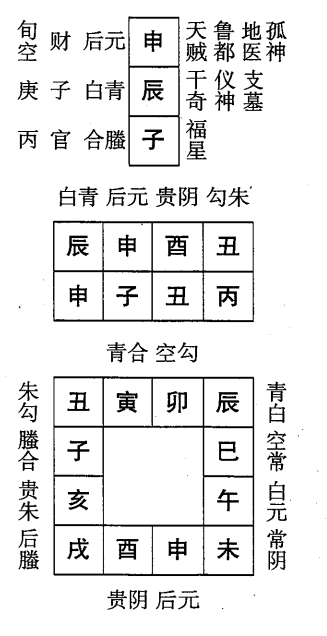 丙子日第五课，六壬神课丙子日第五课：课体课义原文及白话详解