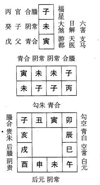 丙子日第六课，六壬神课丙子日第六课：课体课义原文及白话详解