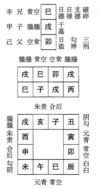 丙子日第八课，六壬神课丙子日第八课：课体课义原文及白话详解