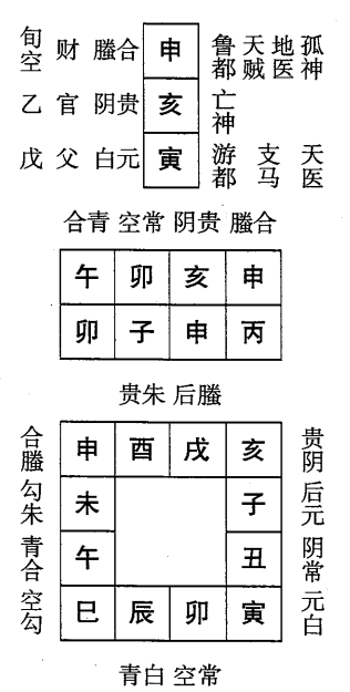 丙子日第十课，六壬神课丙子日第十课：课体课义原文及白话详解