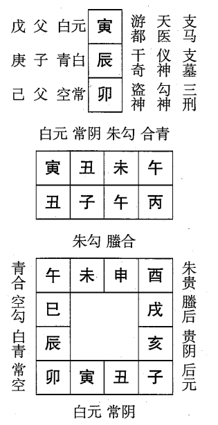 丙子日第十二课，六壬神课丙子日第十二课：课体课义原文及白话详解