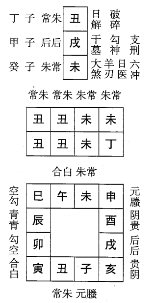 丁丑日第一课，六壬神课丁丑日第一课：课体课义原文及白话详解