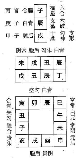 丁丑日第四课，六壬神课丁丑日第四课：课体课义原文及白话详解