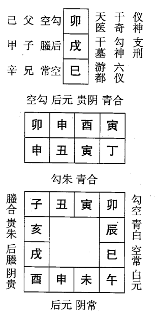 丁丑日第六课，六壬神课丁丑日第六课：课体课义原文及白话详解