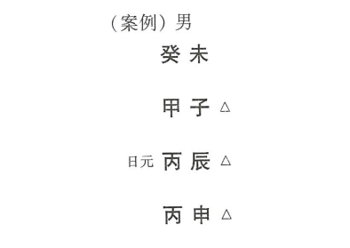 在八字分析中，首先要找到用神，然后确定忌神、元神、闲神、仇神