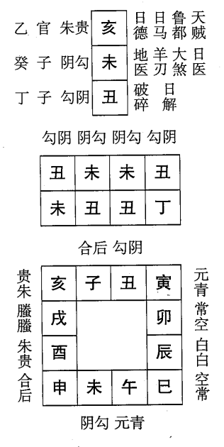 丁丑日第七课，六壬神课丁丑日第七课：课体课义原文及白话详解