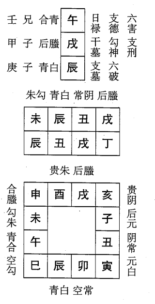 丁丑日第十课，六壬神课丁丑日第十课：课体课义原文及白话详解