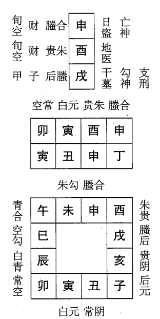 丁丑日第十二课，六壬神课丁丑日第十二课：课体课义原文及白话详解