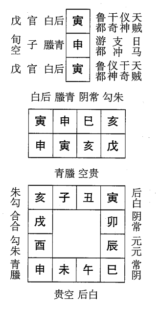 戊寅日第七课，六壬神课戊寅日第七课：课体课义原文及白话详解