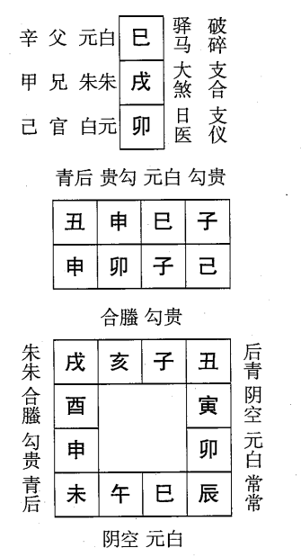 己卯日第八课，六壬神课己卯日第八课：课体课义原文及白话详解