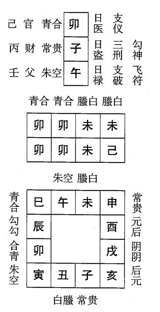 己卯日第一课，六壬神课己卯日第一课：课体课义原文及白话详解