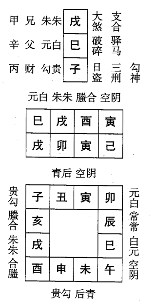 己卯日第六课，六壬神课己卯日第六课：课体课义原文及白话详解