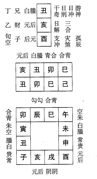 己卯日第三课，六壬神课己卯日第三课：课体课义原文及白话详解