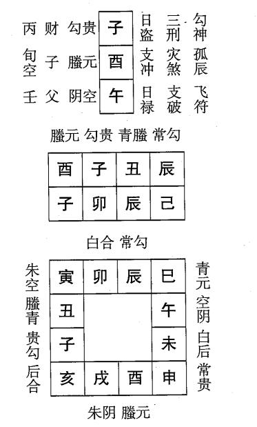 己卯日第四课，六壬神课己卯日第四课：课体课义原文及白话详解