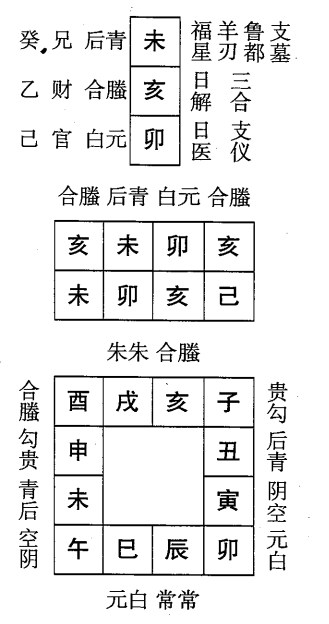 己卯日第九课，六壬神课己卯日第九课：课体课义原文及白话详解