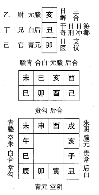 己卯日第十一课，六壬神课己卯日第十一课：课体课义原文及白话详解