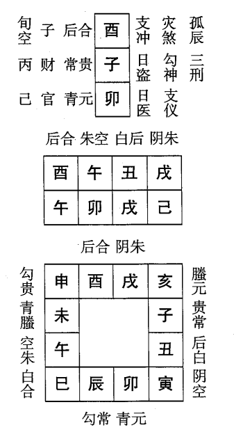 己卯日第十课，六壬神课己卯日第十课：课体课义原文及白话详解