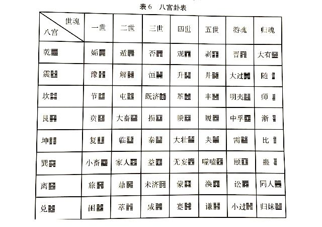 汉代易学成就之——八宫卦例，“八宫卦例”则是全面改革占筮术体系的核心所在，更是汉《易》“象数”学发展的一项突破性的重大成果