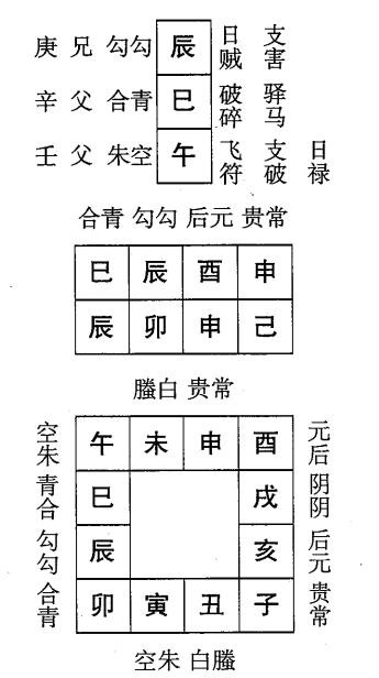 己卯日第十二课，六壬神课己卯日第十二课：课体课义原文及白话详解